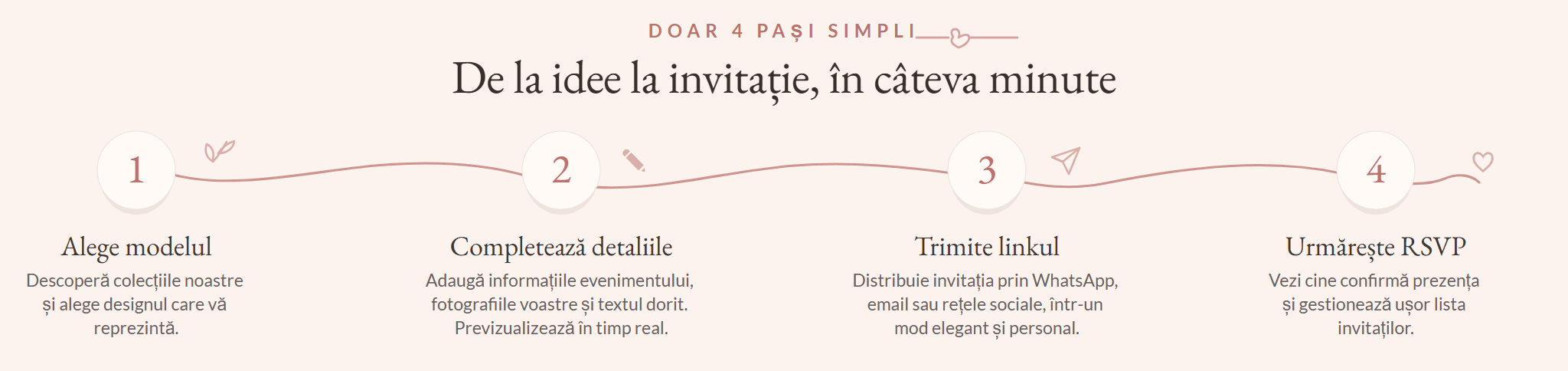 De la idee la invitație, în câteva minute - doar 4 pași simpli